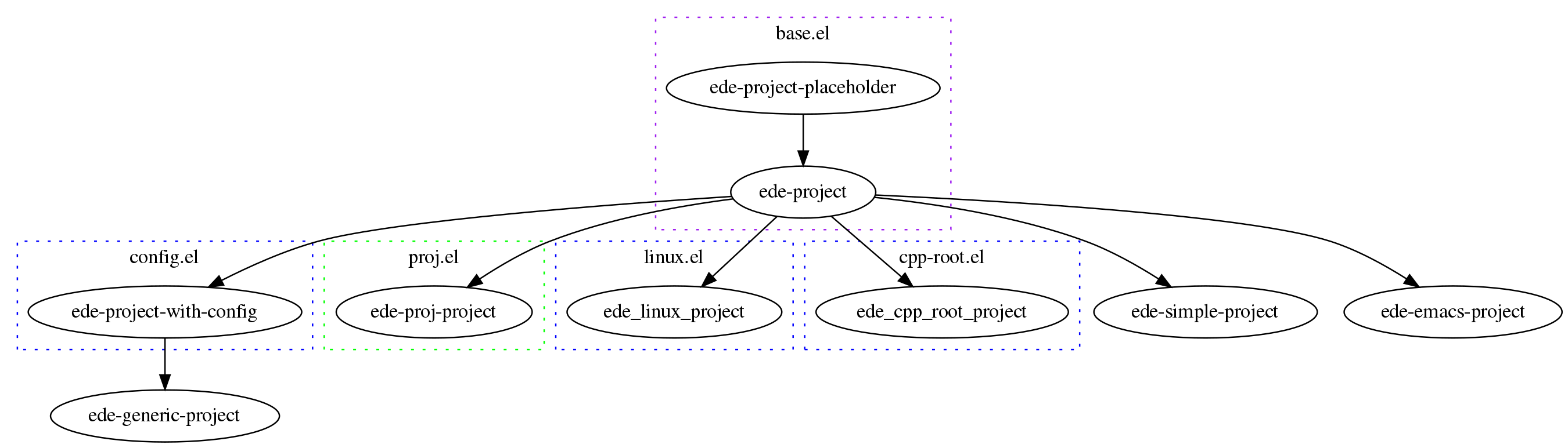ede_prj_class_ctructure.png